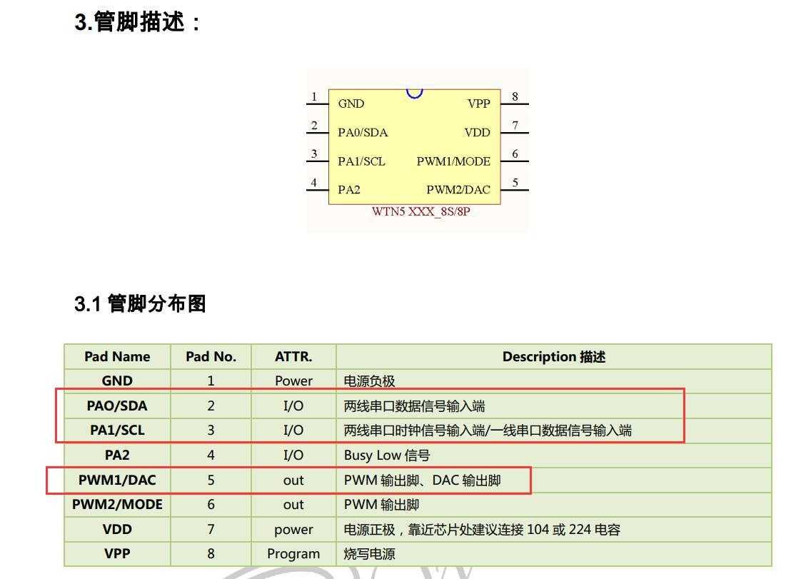 单片机语音播报怎么做？语音模块原理及程序编写思路「建议收藏」