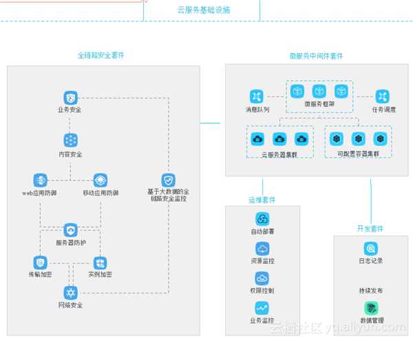 云场景实践研究第53期：云贝网络科技