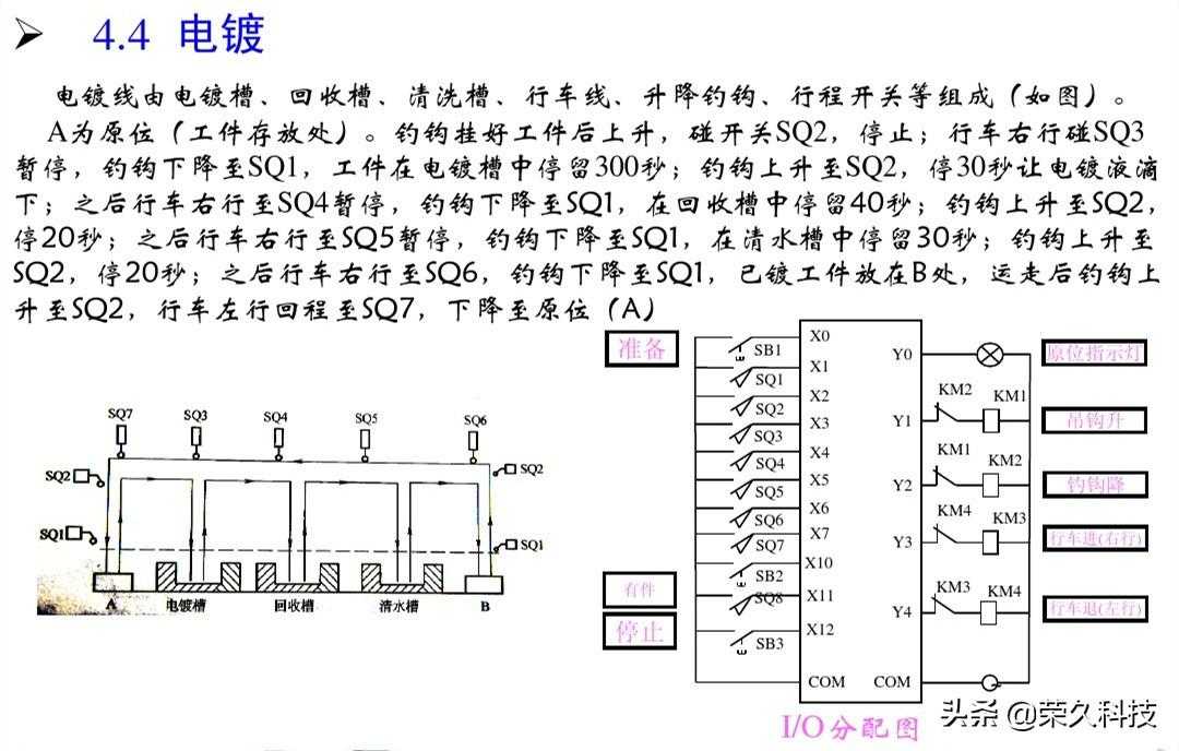 工控自动化！入门学好PLC编程实例，掌握起来没有你想得那么难