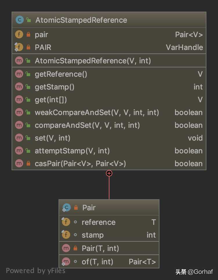 “全栈2019”Java原子操作第十二章：AtomicStampedReference详解[亲测有效]