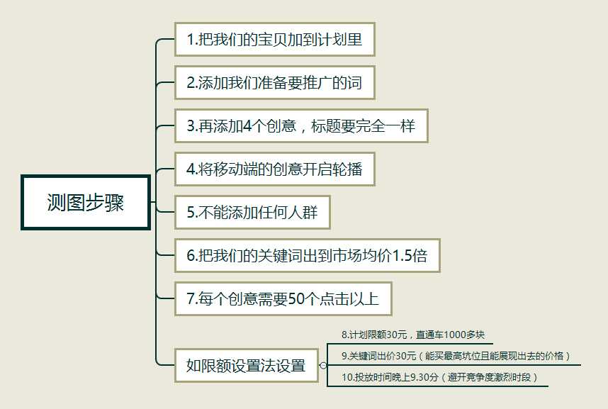 淘宝店铺双十一弯道超车，直通车权重解析到引爆搜索流量技术要点「终于解决」