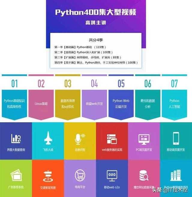 全网大佬都在用的Java+Python这两套视频学习教程，学习很重要