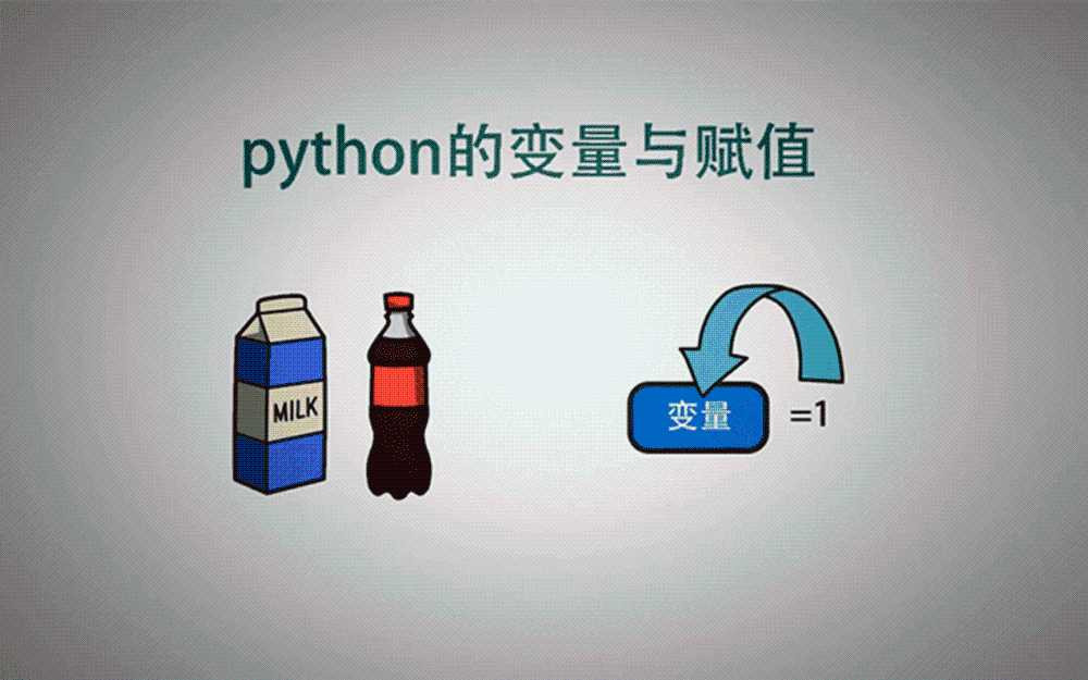 Python 变量学习