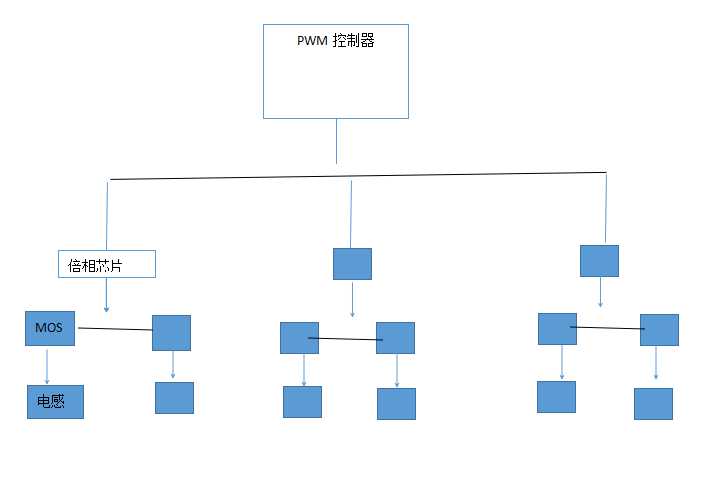 主板供电到底是怎么回事，简单讲解主板供电的并联和倍相