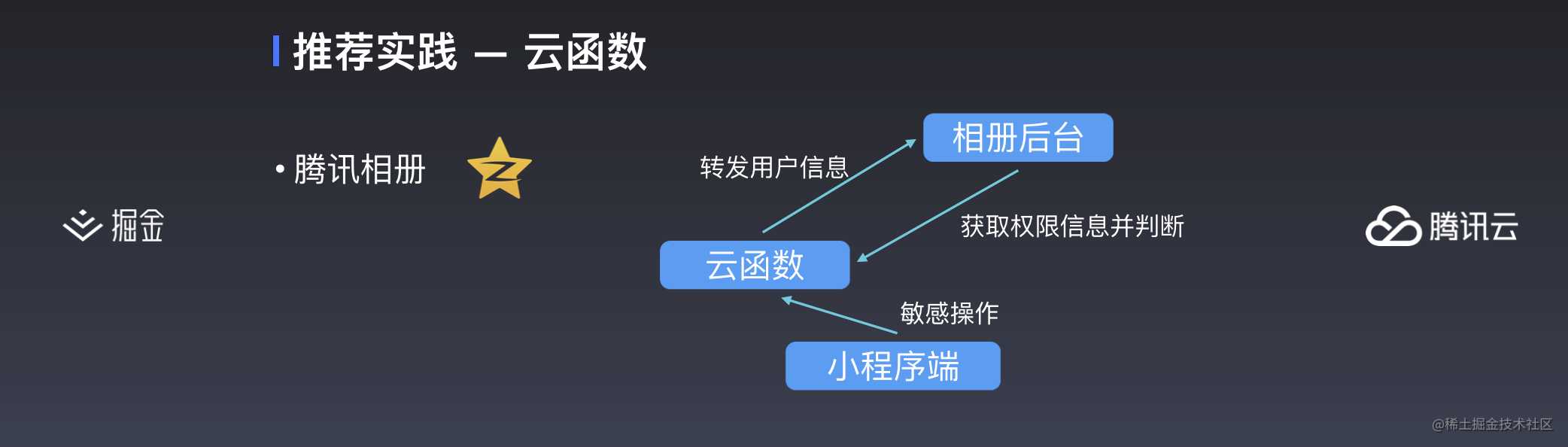 云开发初探 —— 更简便的小程序开发模式丨掘金开发者大会