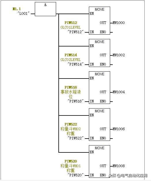 西门子PLC的模拟量功能，图文实例讲解硬件和软件！