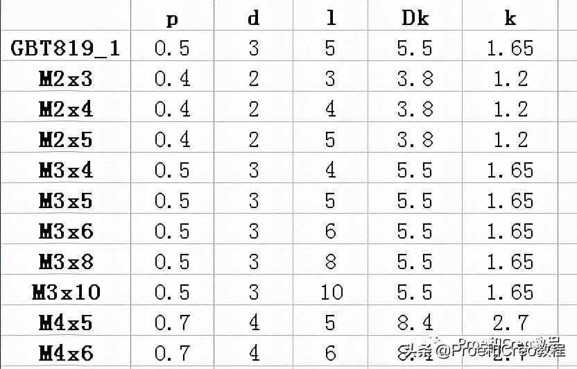 Proe/Creo族表使用详解