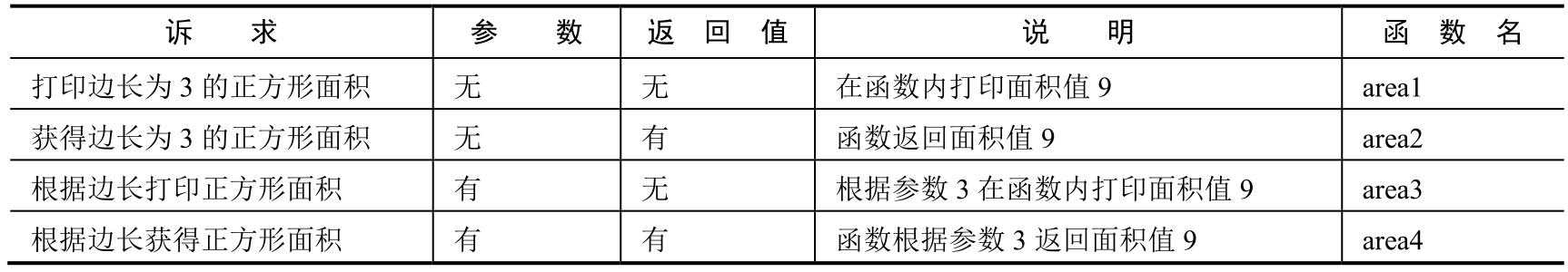 深入使用Python的必备基础，教你入门Python的好方法