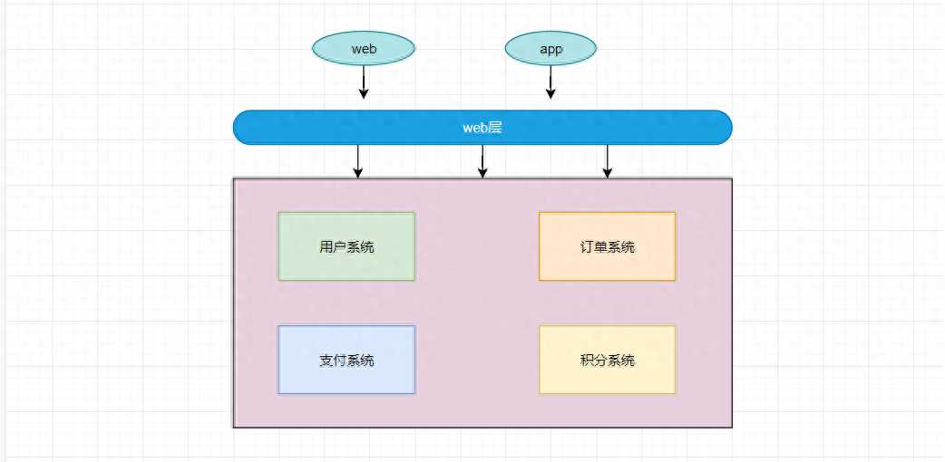 分布式系统中session一致性问题