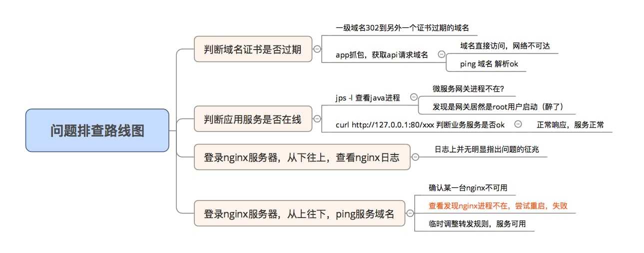 线上故障实录-一大早服务就不可用了？「建议收藏」