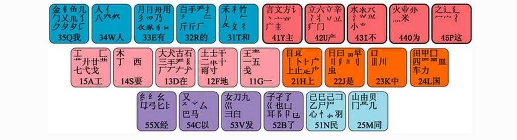 最牛五笔学习法：三天学会五笔打字不是梦 电脑小白也能成为高手[亲测有效]