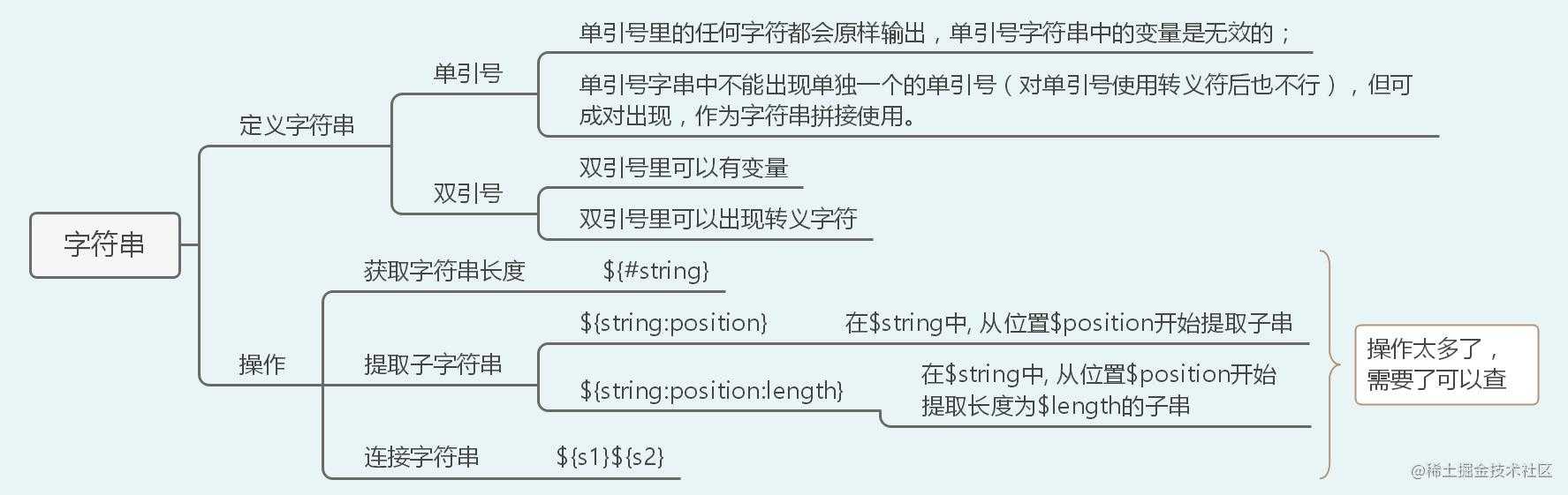 40张图入门Linux——（前端够用，运维入门）