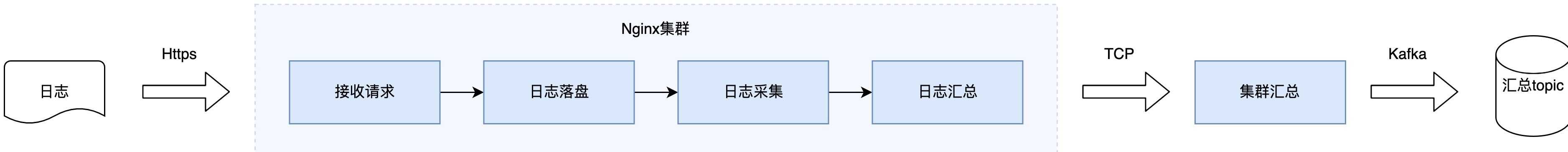 美团高性能终端实时日志系统建设实践[亲测有效]