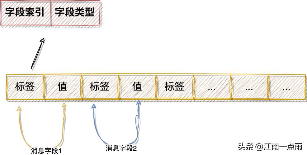 一个简单的案例入门 gRPC[亲测有效]