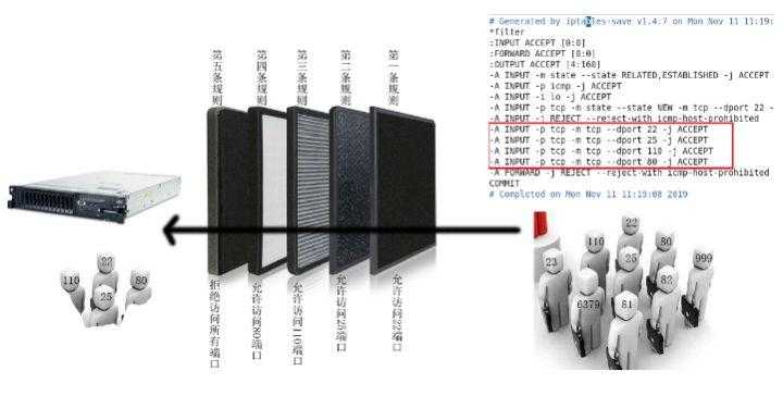 Linux入门：Linux自有服务及软件包[通俗易懂]