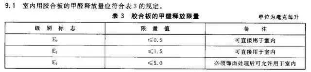 一文搞清6大装修板材，从生产到品牌、环保的全方位科普「终于解决」