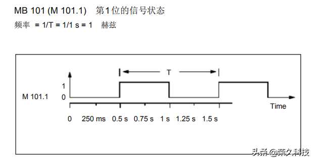 自动化工程师！常用指令是PLC编程程序架构，这样学更快入门