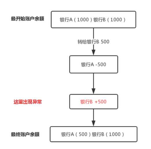 一文详解 SpringBoot 多数据源中的分布式事务