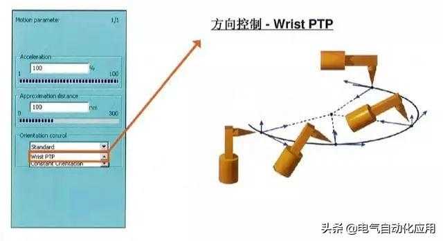 怎样学好机器人和PLC编程?先学习它的运动方式吧!