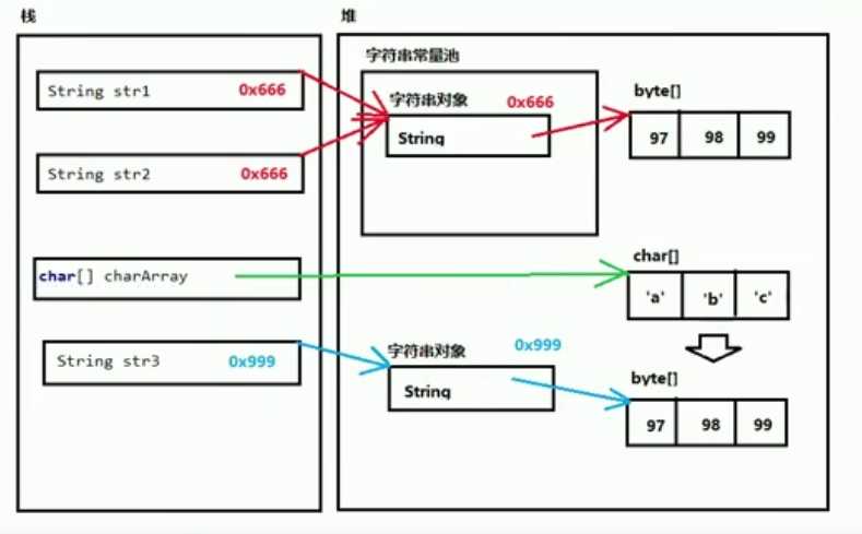 javaSE的技术「终于解决」