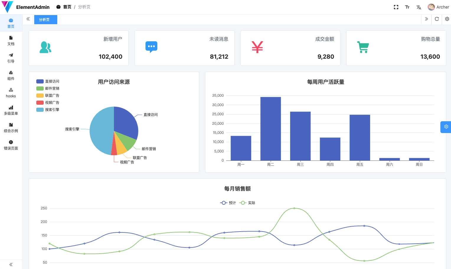 免费开源的中后台模版，使用主流技术，开箱即用的前端解决方案