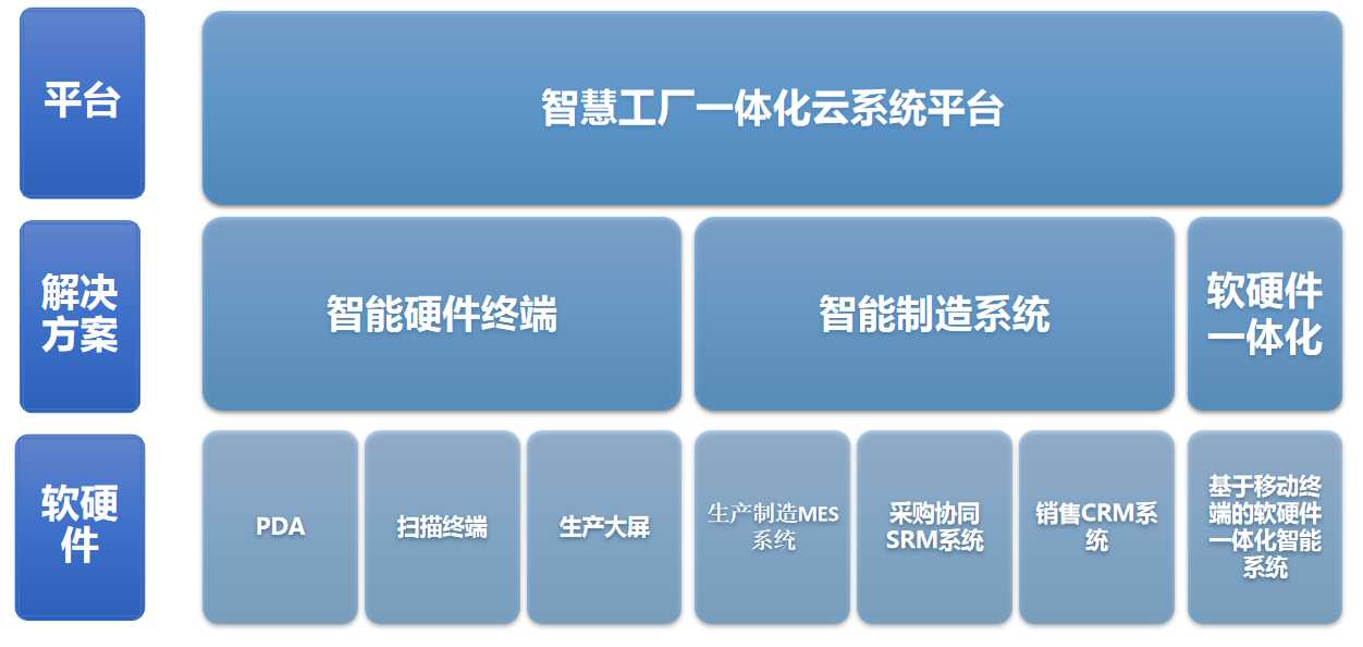 低/无代码行业2025年或迎来市场井喷，云表平台有望“弯道超车”