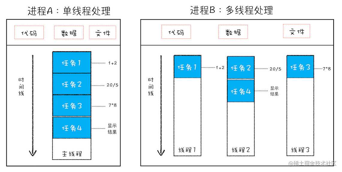 「浏览器工作原理」写给女友的秘籍-浏览器组成&网络请求篇（1.2W字)