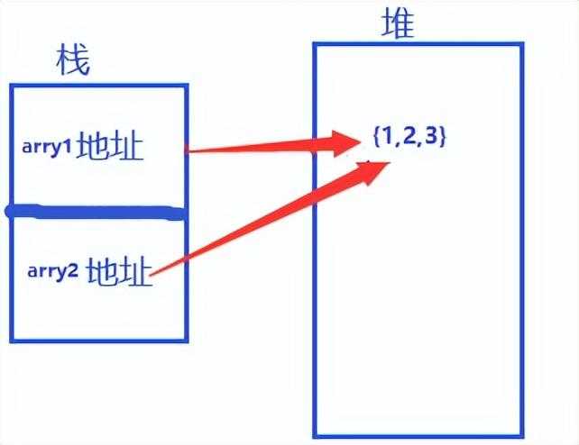 设计模式-值类型与引用类型、深拷贝与浅拷贝、原型模式详解