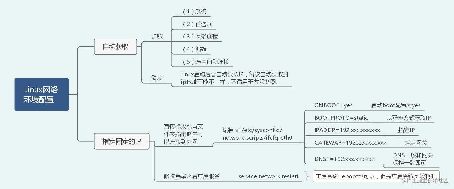 40张图入门Linux——（前端够用，运维入门）