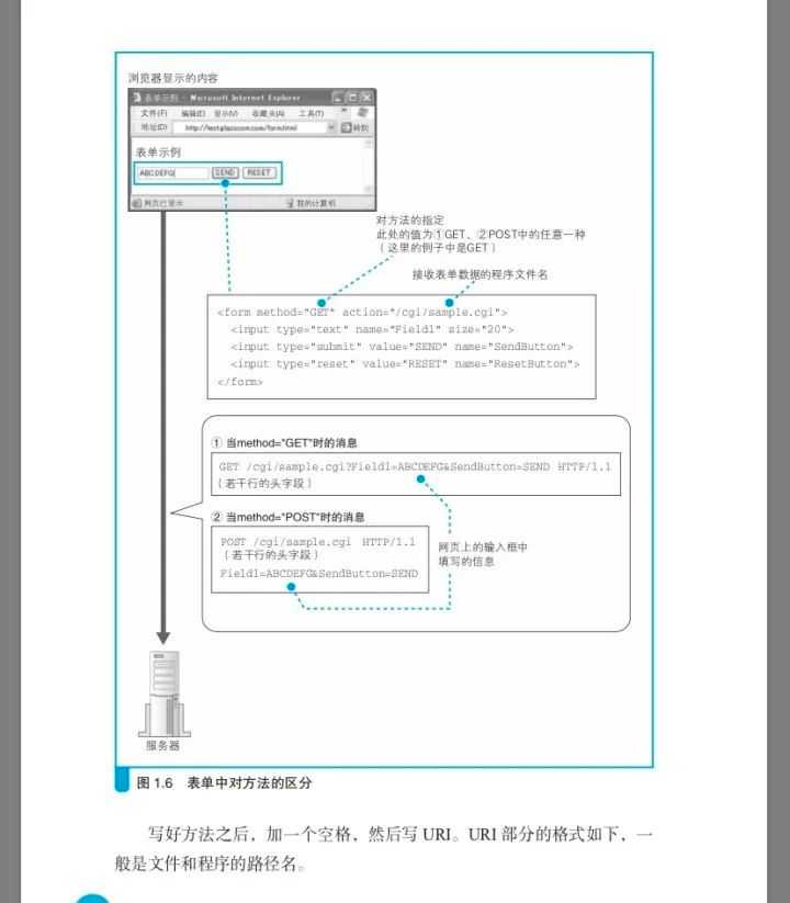 如何用LabVIEW与网页进行交互？