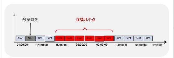 国产数据库新生力：GBase 8t高可用探秘[通俗易懂]