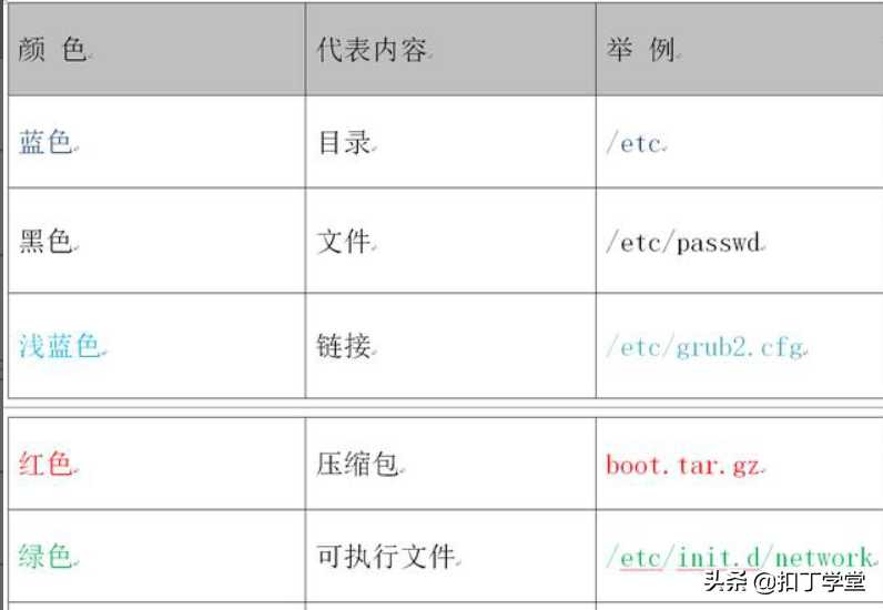 红帽RHEL8.0学习笔记