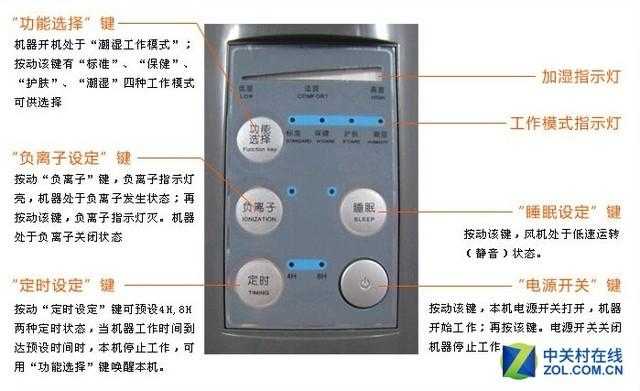 真的吗?八款加湿器实测验证网络谣言