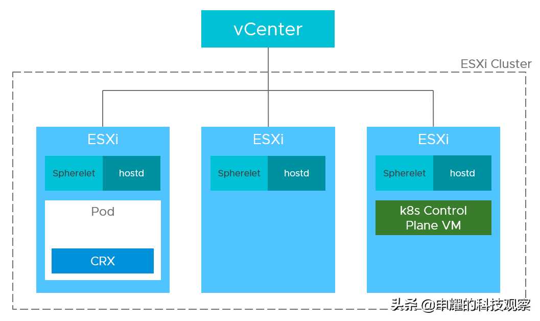 VMware/KVM/Docker的区别[亲测有效]