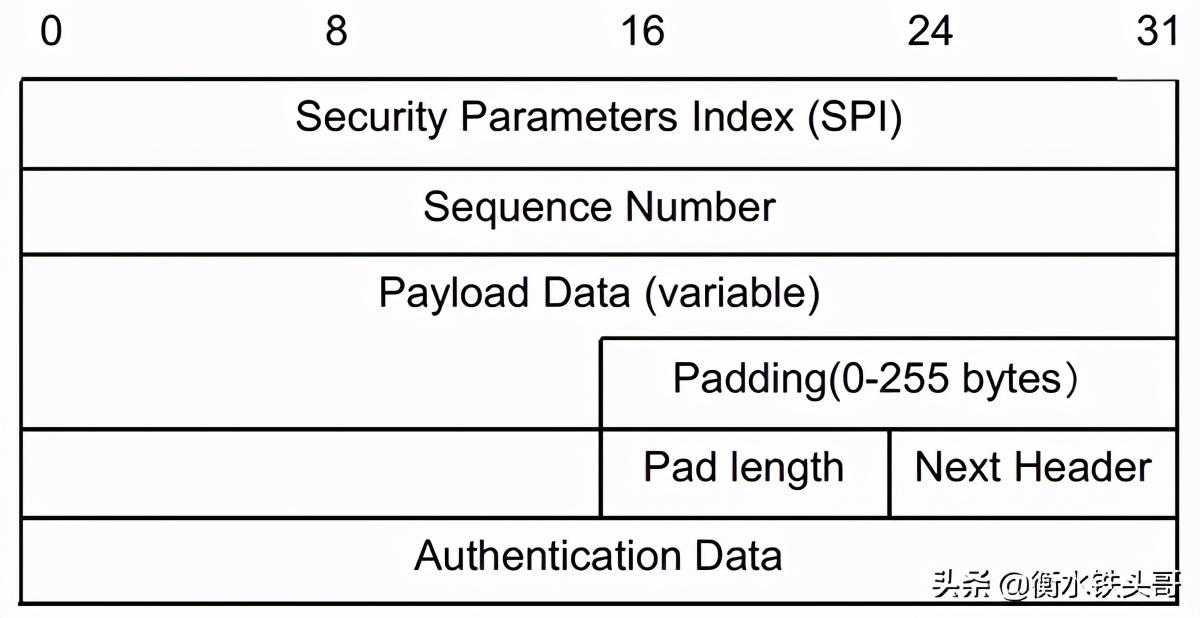 H3CNE-Security安全(GB0-510)课后习题9[通俗易懂]