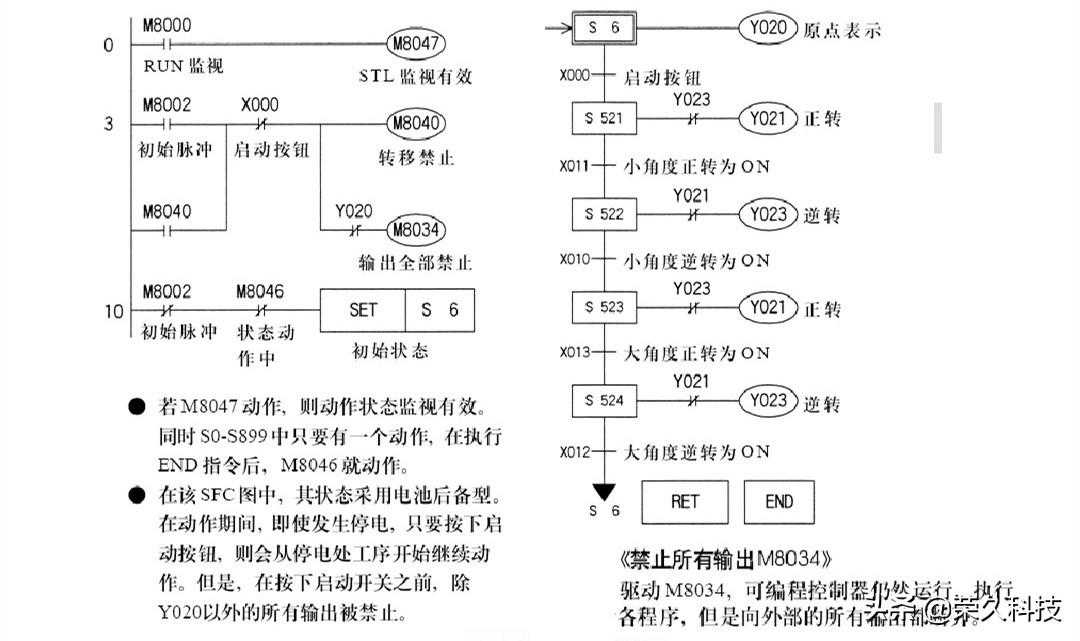 工控自动化！入门学好PLC编程实例，掌握起来没有你想得那么难