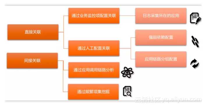 阿里巴巴智能监控新场景的探索「建议收藏」