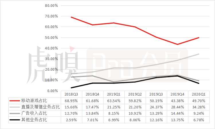 呐，大会员翻了一倍多，B站这次真的破圈了？