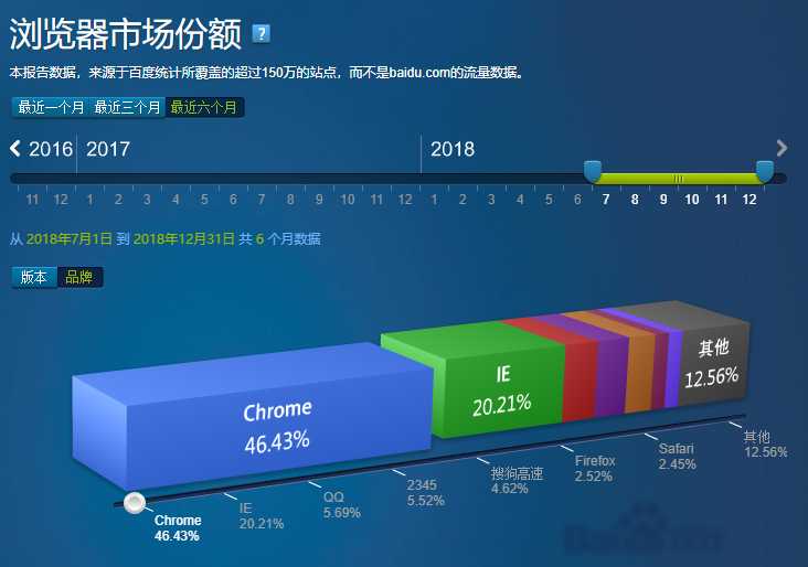 谷歌浏览器插件从认识到熟练使用全面指南，一次性掌握浏览器插件[亲测有效]