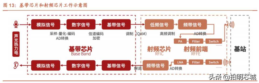 AIoT之工业互联网芯片浅析