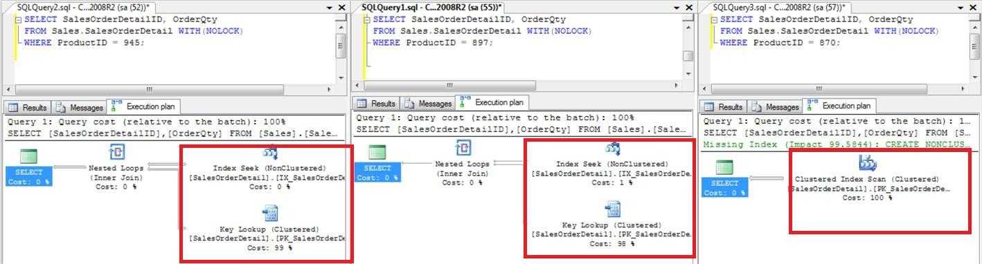 SQL Server - 最佳实践 - 参数嗅探问题[通俗易懂]