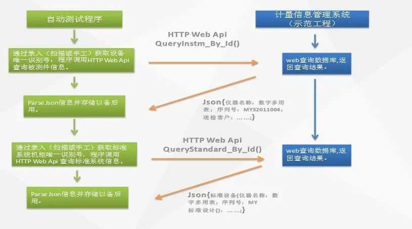 如何用LabVIEW与网页进行交互？