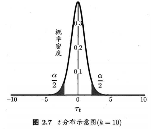 机器学习（周志华）第2章 模型评估与选择学习笔记「终于解决」