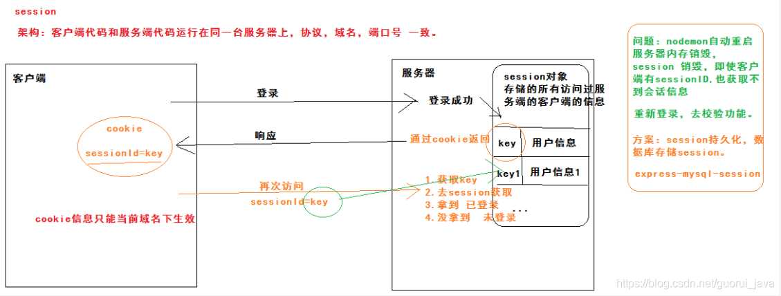 史上最全的Java经典面试题（附答案）「终于解决」