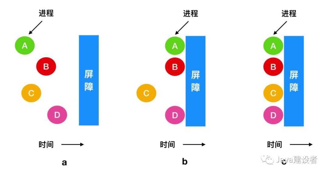 今天，进程告诉我线程它它它它不想活了「终于解决」