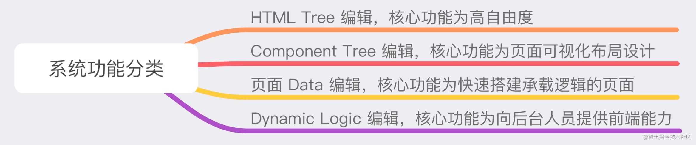 system_function_category