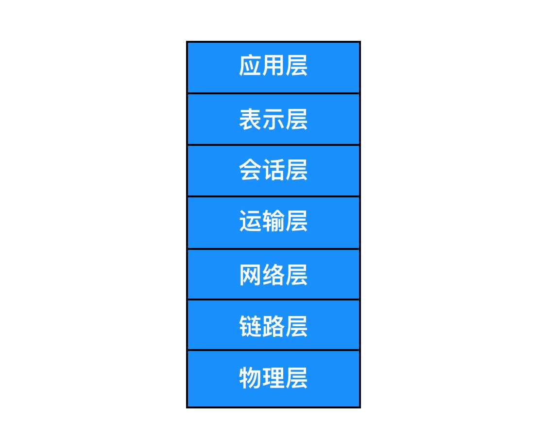 计算机网络的核心概念[亲测有效]