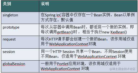 可能是一份最适合你的后端面试指南（部分内容前端同样适用）| 掘金技术征文