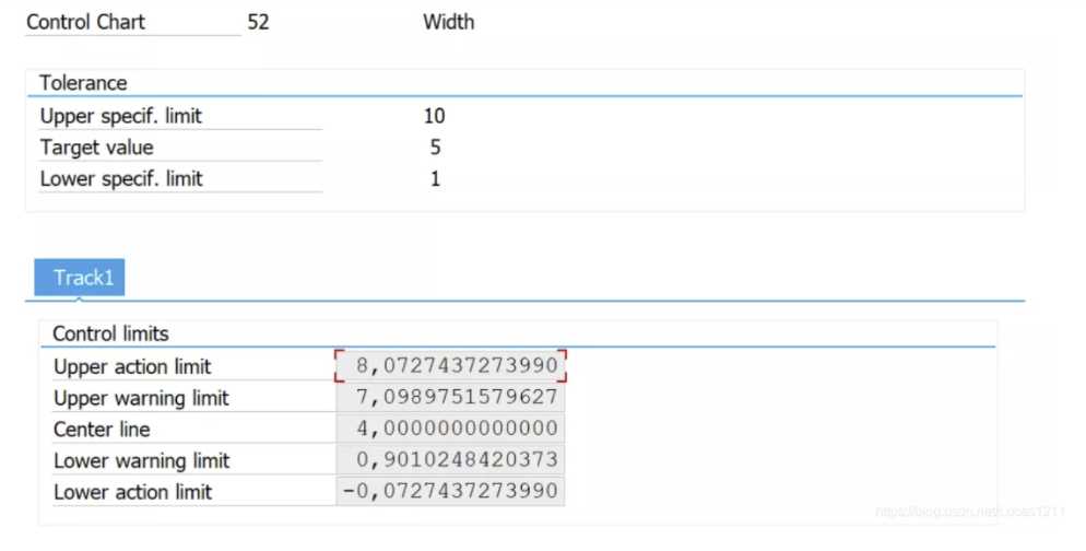 SAP QM 通过控制图 (Control Chart) 的实现提升企业质量管理水平[通俗易懂]