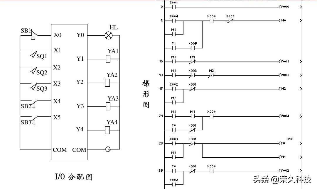 工控自动化！入门学好PLC编程实例，掌握起来没有你想得那么难